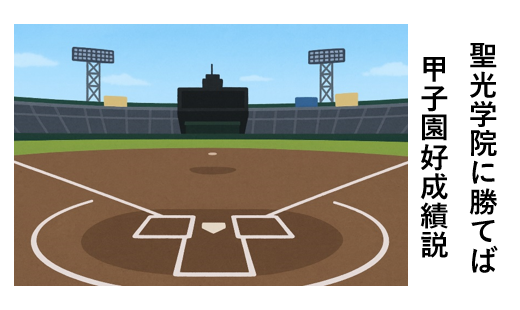 聖光学院、甲子園、結果